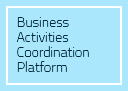 Plataforma de Coordinación de Actividades Empresariales